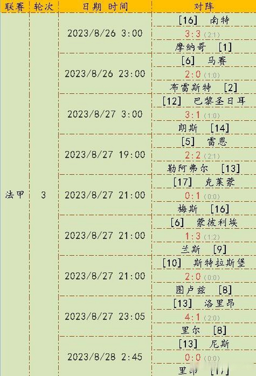 摩纳哥遭遇意外失利，积分榜下滑