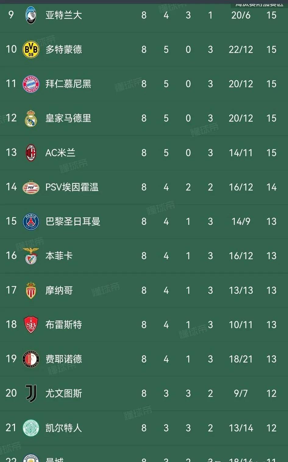 德赢体育官网-欧预赛中哪支球队拥有最佳控球率？