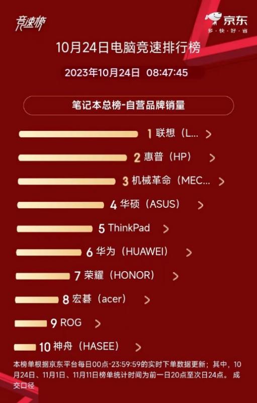 夺冠大热门再胜一场，稳坐积分榜首的简单介绍