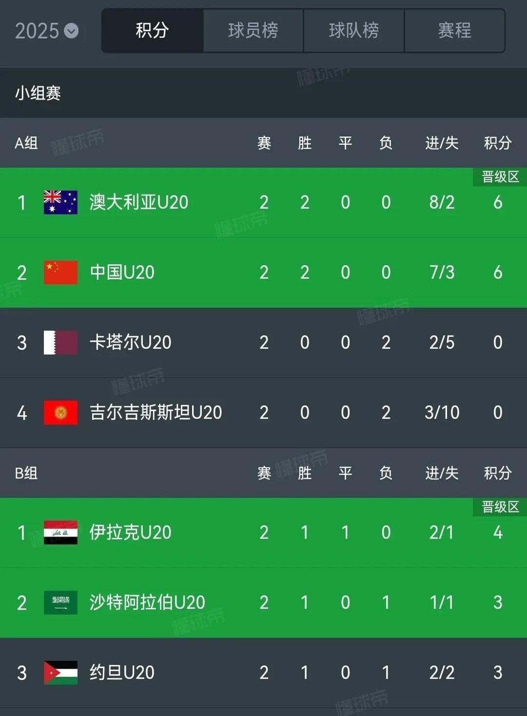 阿尔巴尼亚战平安道尔，欧预赛成绩出现平稳态势的简单介绍