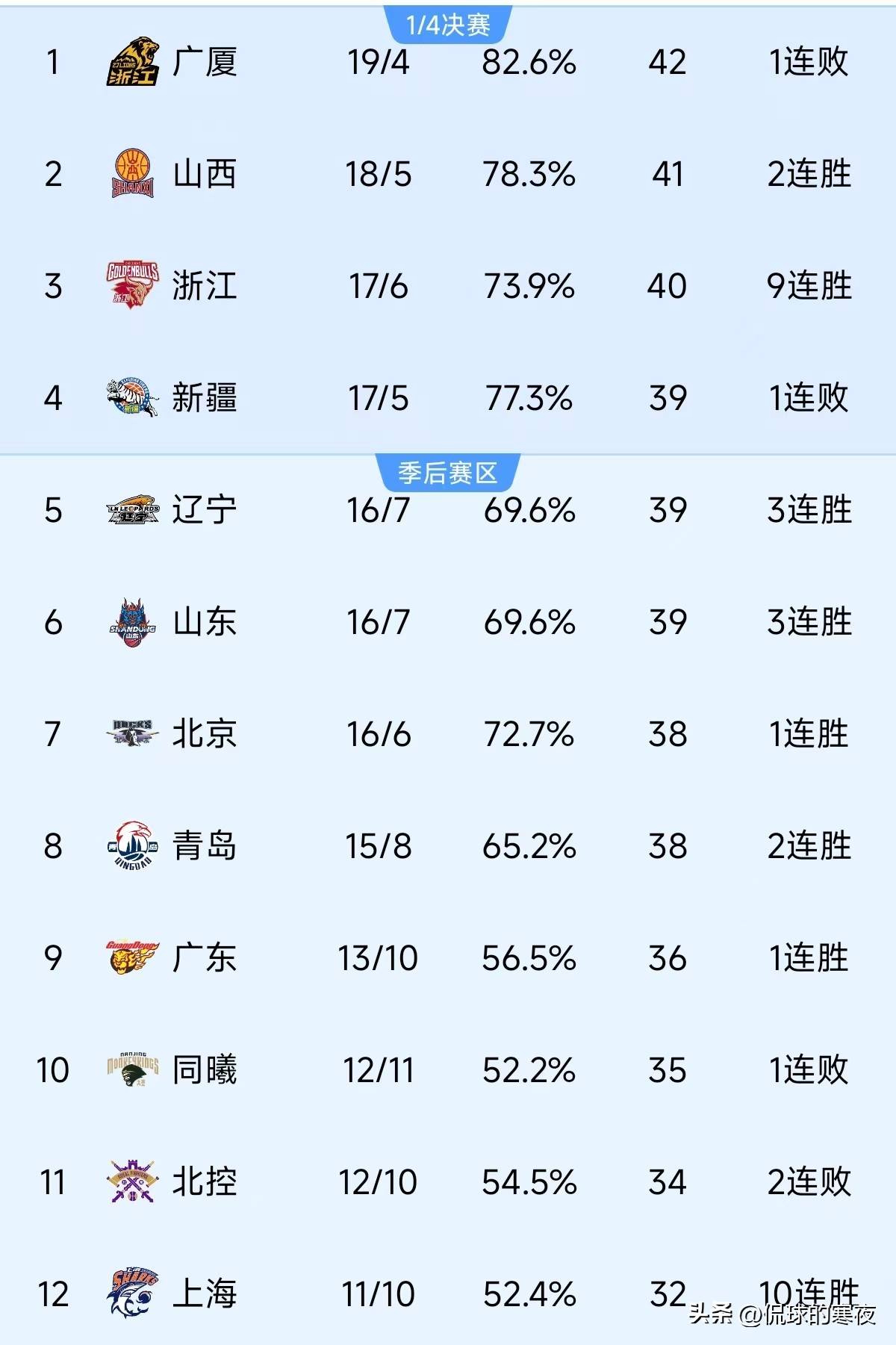 江苏男篮战绩一落千丈，需要迅速调整状态的简单介绍