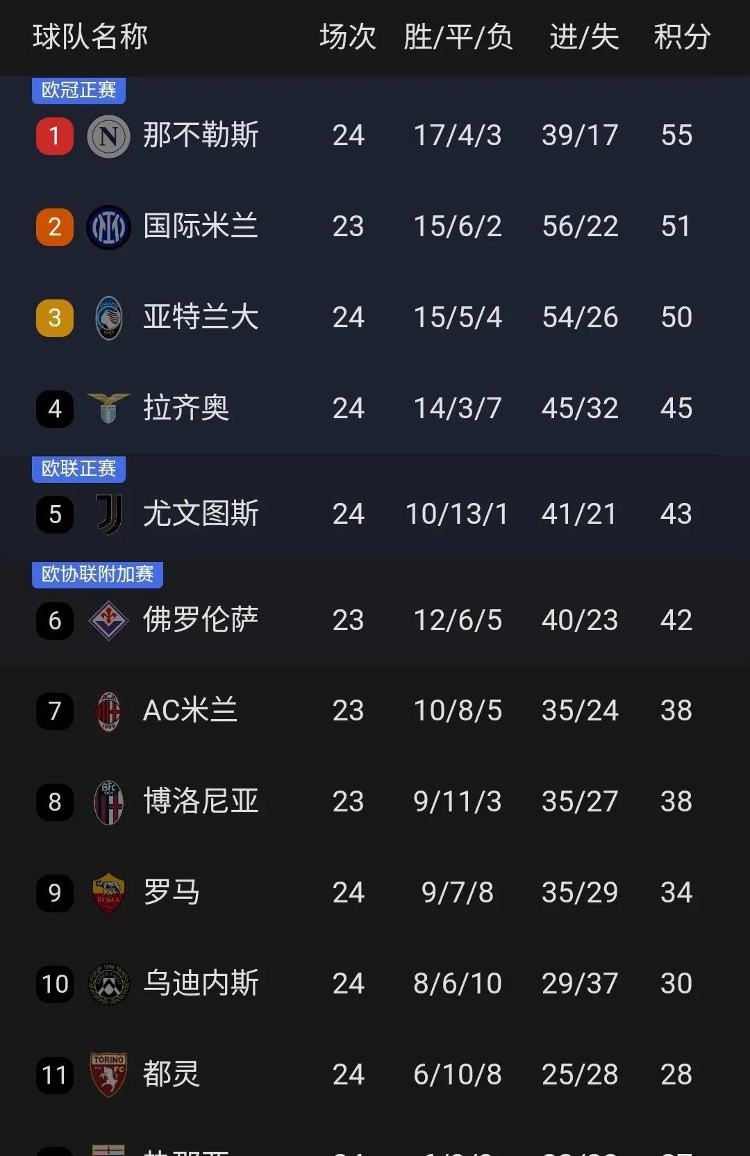 包含那不勒斯客场作战乌迪内斯，胜算几何的词条