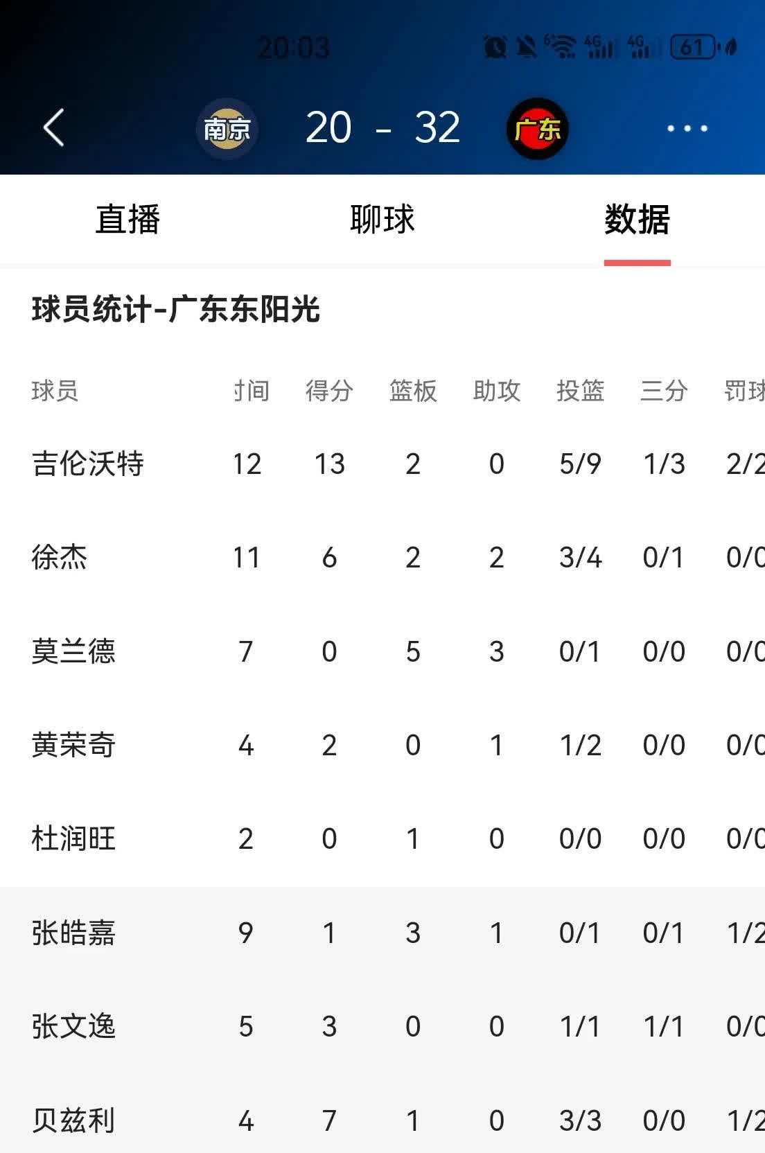 门兴客场大胜，保持积分榜前列位置的简单介绍