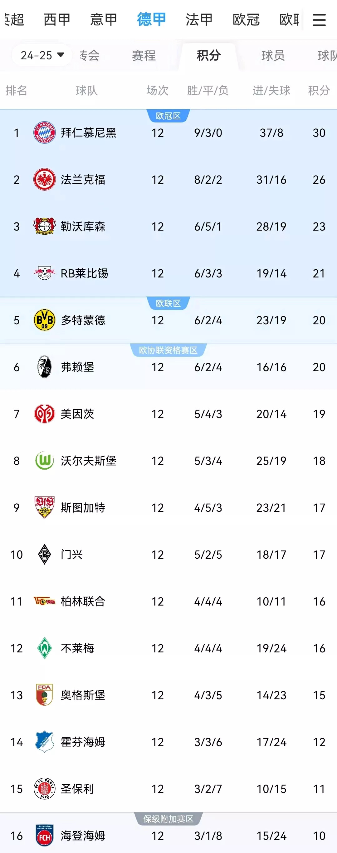 拜仁刷新纪录陷胜利无，排名掉出的简单介绍