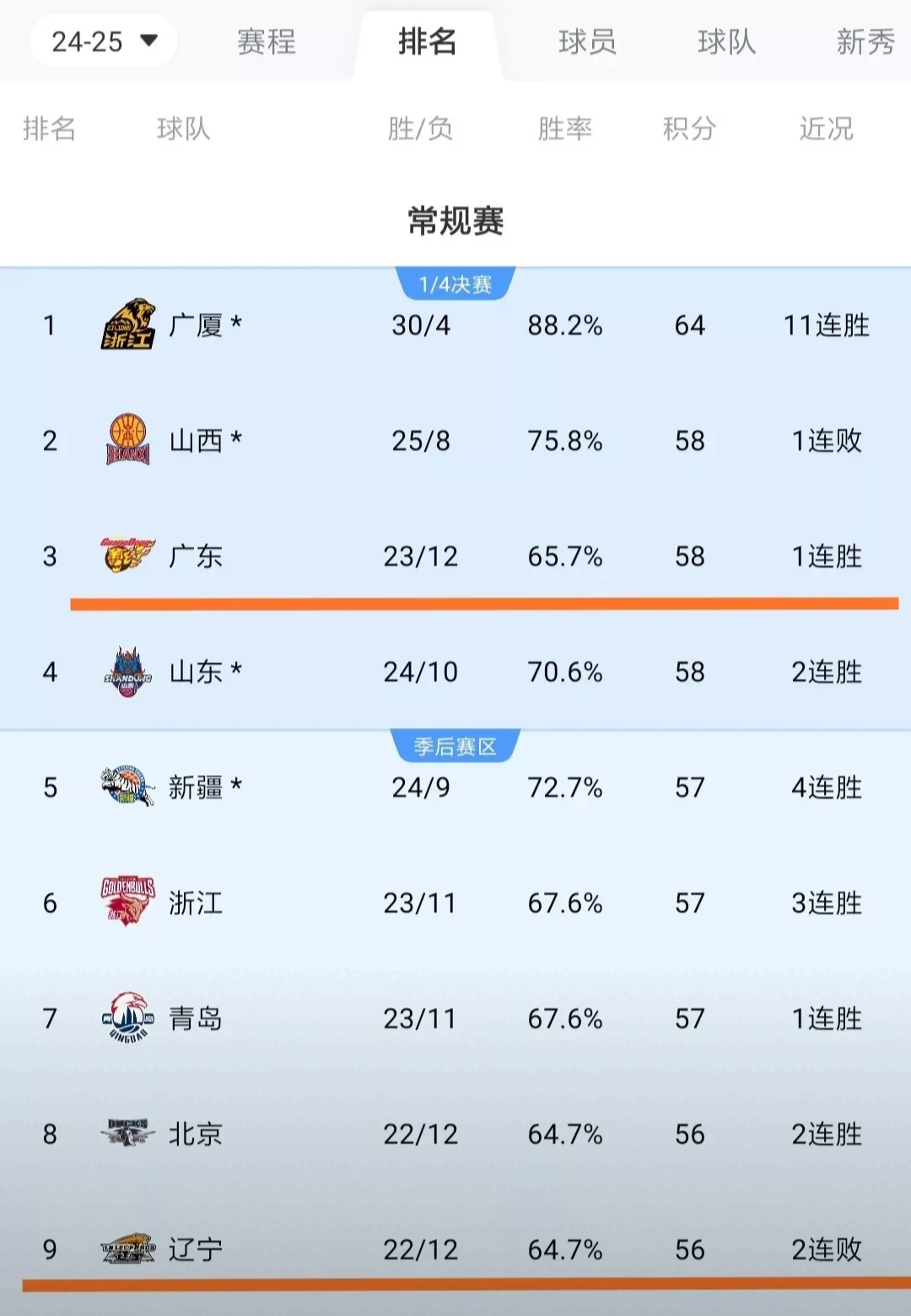沈阳队遭遇三连败，如何调整状态反弹？的简单介绍