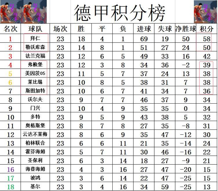 拜仁慕尼黑客场逼平，领跑积分榜保持的简单介绍