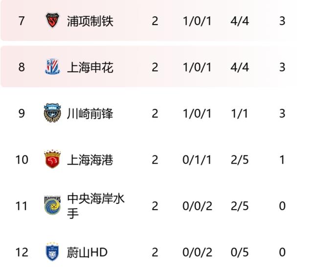 鲁能取得连胜，积分榜位置更稳固的简单介绍
