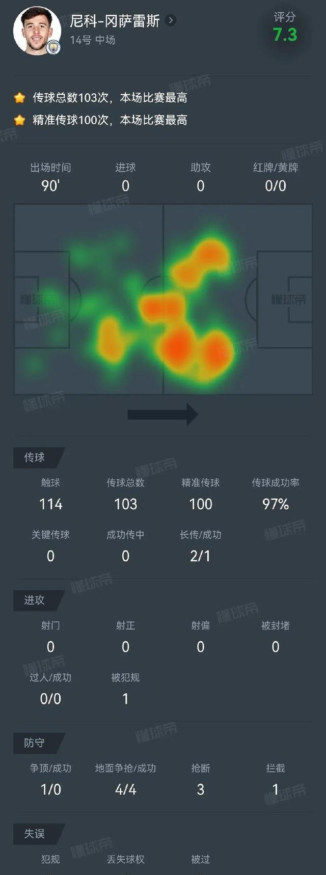 曼城连胜状态火热稳居积分榜前列的简单介绍