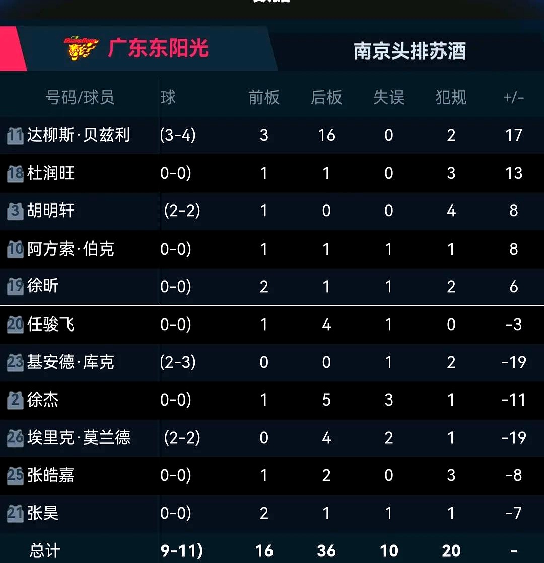 包含天津队主场大败，积分榜形势堪忧的词条