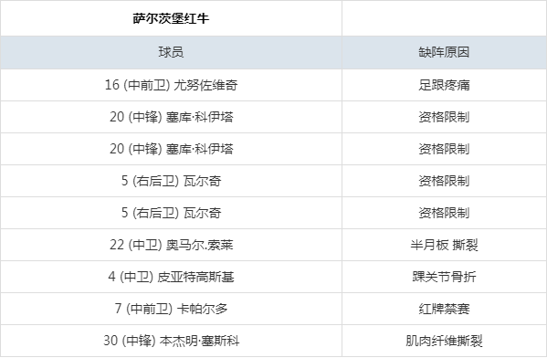 沃尔夫斯堡积分榜首，欧冠席位稳固