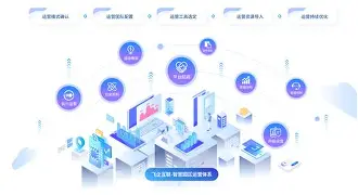关于英达-彼得卡琴：智慧型城市的一体化解决方案的信息