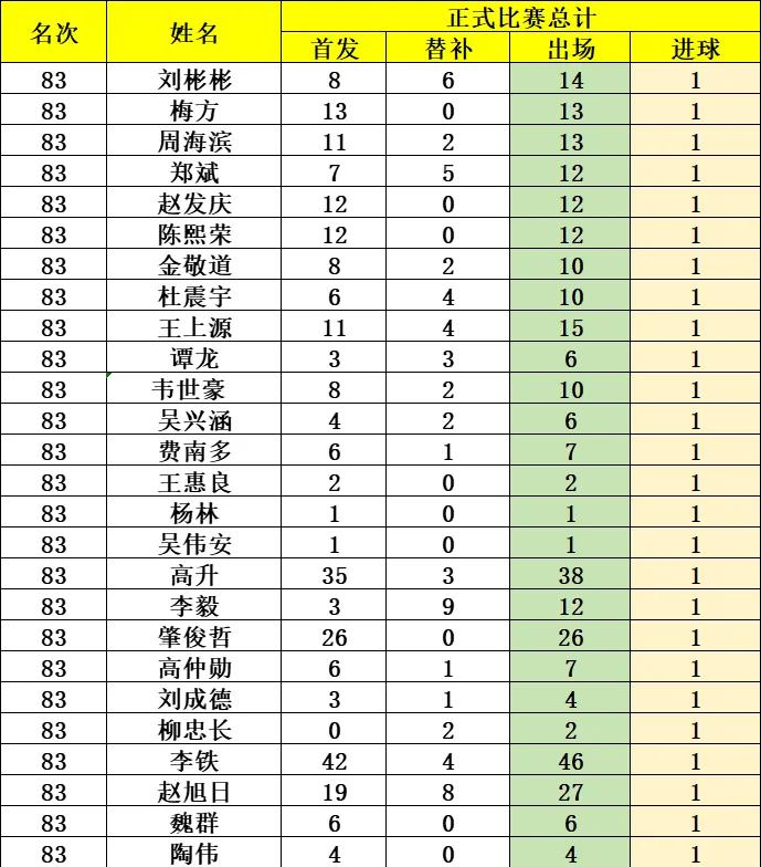 马赛队公布射手榜，球员表现出色
