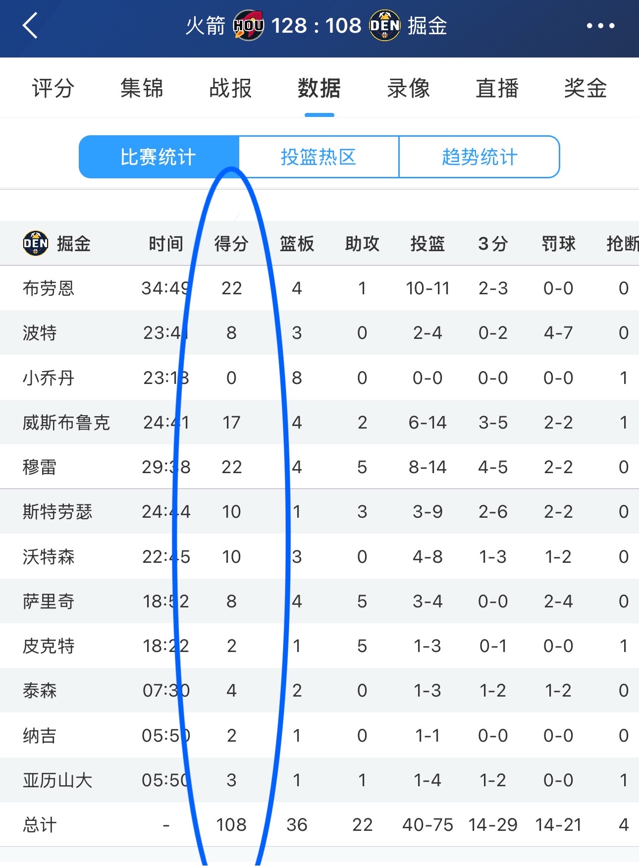 马赛队公布射手榜，球员表现出色
