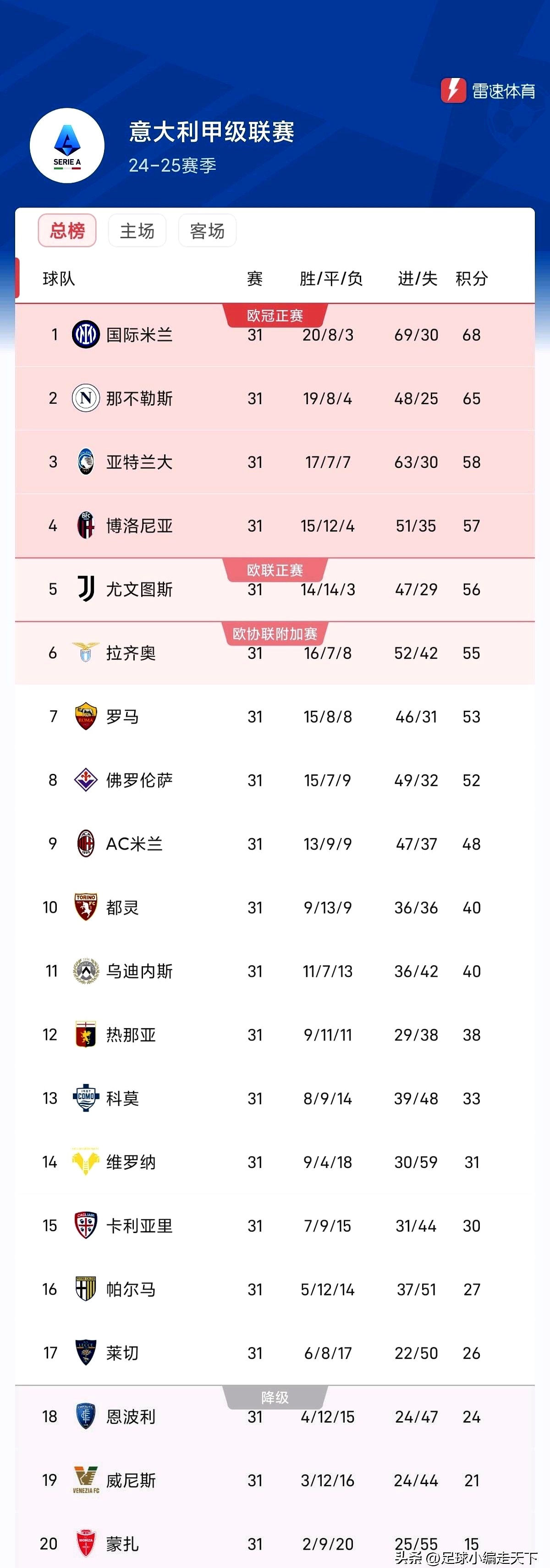 德赢半导体-意甲豪门遭遇意外失利，积分榜位置下滑的简单介绍