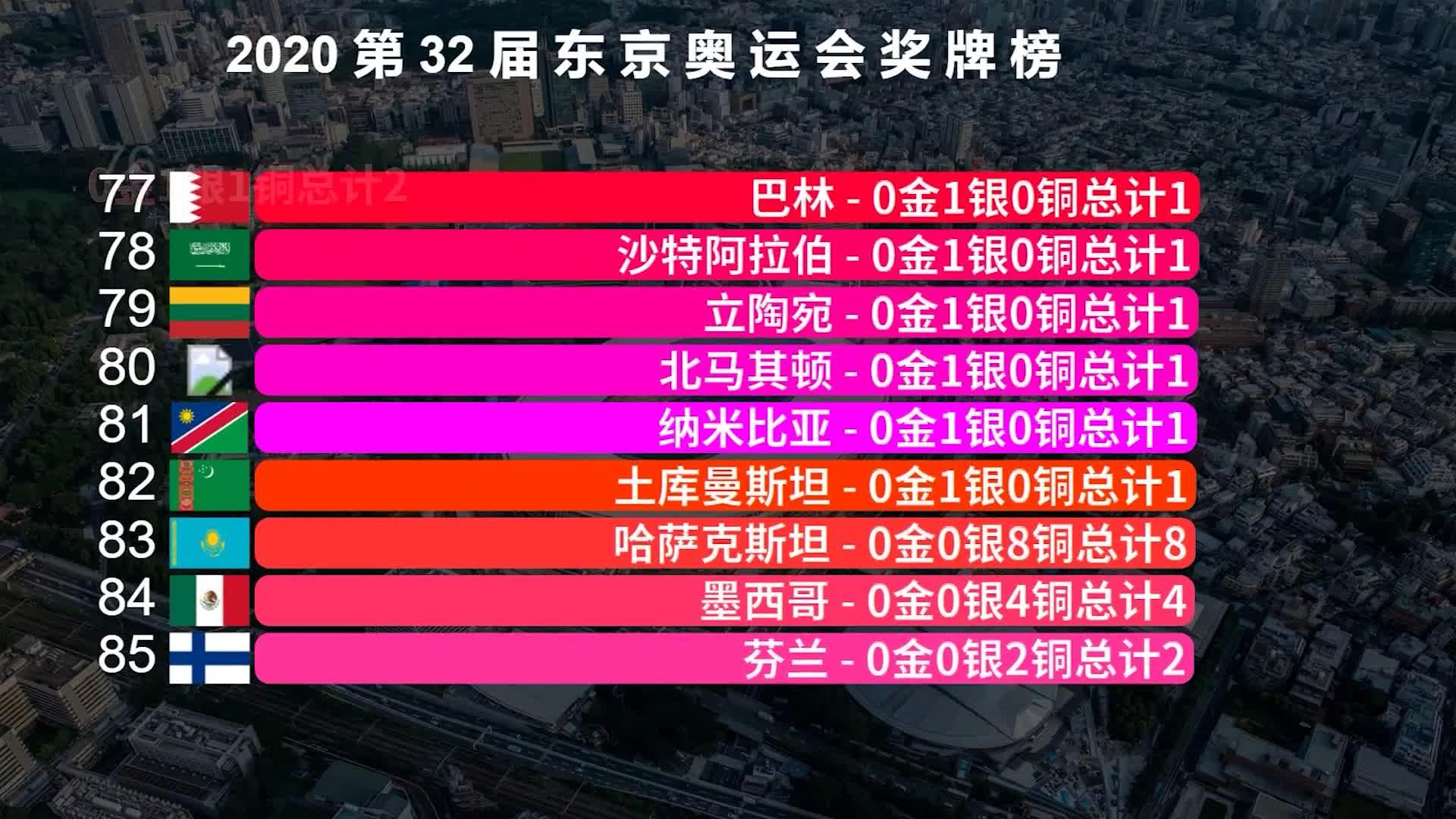 智利女篮战胜沙特阿拉伯，晋级东京奥运会八强的简单介绍